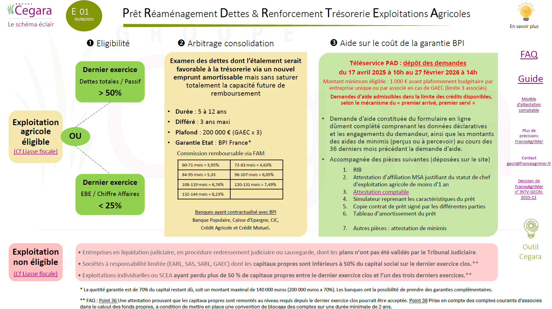 Schéma - Prêt Réaménagement Dettes & Renforcement Trésorerie Exploitations Agricoles