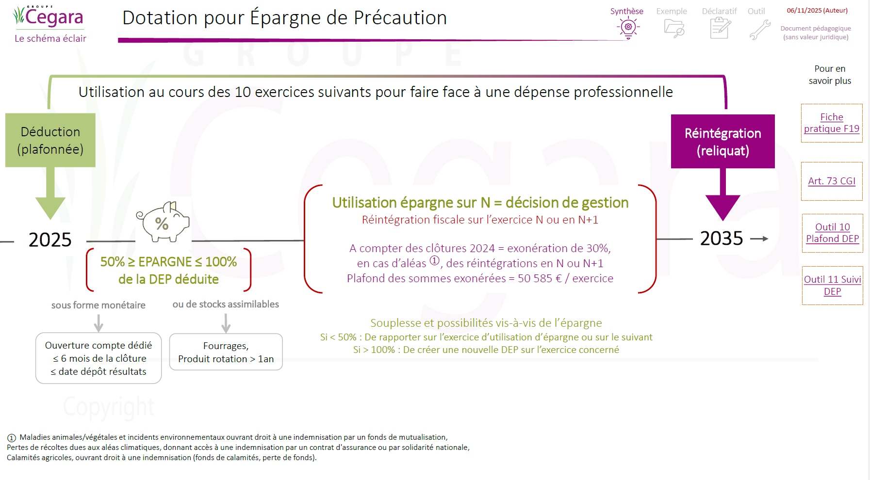 Schéma - Déduction pour épargne de précaution